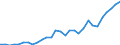 Professional position: Total / Size classes in number of employees: Total / Unit of measure: Full-time equivalent (FTE) / Sex: Total / Geopolitical entity (reporting): Lithuania