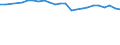 Professional position: Total / Size classes in number of employees: Total / Unit of measure: Full-time equivalent (FTE) / Sex: Total / Geopolitical entity (reporting): Luxembourg