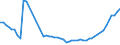 Berufliche Position: Insgesamt / Größenklassen nach Anzahl der Arbeitnehmer: Insgesamt / Maßeinheit: Vollzeitäquivalent (VZÄ) / Geschlecht: Insgesamt / Geopolitische Meldeeinheit: Polen