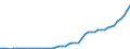 Professional position: Total / Size classes in number of employees: Total / Unit of measure: Full-time equivalent (FTE) / Sex: Total / Geopolitical entity (reporting): Portugal