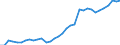 Berufliche Position: Insgesamt / Größenklassen nach Anzahl der Arbeitnehmer: Insgesamt / Maßeinheit: Vollzeitäquivalent (VZÄ) / Geschlecht: Insgesamt / Geopolitische Meldeeinheit: Slowenien