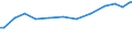 Berufliche Position: Insgesamt / Größenklassen nach Anzahl der Arbeitnehmer: Insgesamt / Maßeinheit: Vollzeitäquivalent (VZÄ) / Geschlecht: Insgesamt / Geopolitische Meldeeinheit: Schweiz