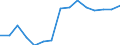 Berufliche Position: Insgesamt / Größenklassen nach Anzahl der Arbeitnehmer: Insgesamt / Maßeinheit: Vollzeitäquivalent (VZÄ) / Geschlecht: Insgesamt / Geopolitische Meldeeinheit: Serbien