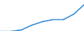 Berufliche Position: Insgesamt / Größenklassen nach Anzahl der Arbeitnehmer: Insgesamt / Maßeinheit: Vollzeitäquivalent (VZÄ) / Geschlecht: Insgesamt / Geopolitische Meldeeinheit: Vereinigte Staaten