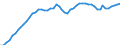 Professional position: Total / Size classes in number of employees: Total / Unit of measure: Full-time equivalent (FTE) / Sex: Total / Geopolitical entity (reporting): Japan