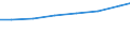 Berufliche Position: Insgesamt / Größenklassen nach Anzahl der Arbeitnehmer: Insgesamt / Maßeinheit: Vollzeitäquivalent (VZÄ) / Geschlecht: Frauen / Geopolitische Meldeeinheit: Europäische Union - 27 Länder (ab 2020)