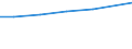 Berufliche Position: Insgesamt / Größenklassen nach Anzahl der Arbeitnehmer: Insgesamt / Maßeinheit: Vollzeitäquivalent (VZÄ) / Geschlecht: Frauen / Geopolitische Meldeeinheit: Euroraum - 20 Länder (ab 2023)