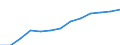 Professional position: Total / Size classes in number of employees: Total / Unit of measure: Full-time equivalent (FTE) / Sex: Females / Geopolitical entity (reporting): Belgium