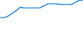 Professional position: Total / Size classes in number of employees: Total / Unit of measure: Full-time equivalent (FTE) / Sex: Females / Geopolitical entity (reporting): Denmark