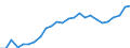 Professional position: Total / Size classes in number of employees: Total / Unit of measure: Full-time equivalent (FTE) / Sex: Females / Geopolitical entity (reporting): Estonia