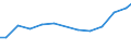 Professional position: Total / Size classes in number of employees: Total / Unit of measure: Full-time equivalent (FTE) / Sex: Females / Geopolitical entity (reporting): Greece