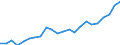 Berufliche Position: Insgesamt / Größenklassen nach Anzahl der Arbeitnehmer: Insgesamt / Maßeinheit: Vollzeitäquivalent (VZÄ) / Geschlecht: Frauen / Geopolitische Meldeeinheit: Litauen