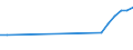 Professional position: Total / Size classes in number of employees: Total / Unit of measure: Full-time equivalent (FTE) / Sex: Females / Geopolitical entity (reporting): Poland