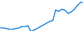 Berufliche Position: Insgesamt / Größenklassen nach Anzahl der Arbeitnehmer: Insgesamt / Maßeinheit: Vollzeitäquivalent (VZÄ) / Geschlecht: Frauen / Geopolitische Meldeeinheit: Slowenien