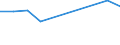 Professional position: Total / Size classes in number of employees: Total / Unit of measure: Full-time equivalent (FTE) / Sex: Females / Geopolitical entity (reporting): Bosnia and Herzegovina