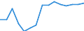 Berufliche Position: Insgesamt / Größenklassen nach Anzahl der Arbeitnehmer: Insgesamt / Maßeinheit: Vollzeitäquivalent (VZÄ) / Geschlecht: Frauen / Geopolitische Meldeeinheit: Serbien