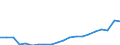 Berufliche Position: Insgesamt / Größenklassen nach Anzahl der Arbeitnehmer: 0 bis 9 Arbeitnehmer / Maßeinheit: Vollzeitäquivalent (VZÄ) / Geschlecht: Insgesamt / Geopolitische Meldeeinheit: Belgien