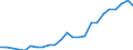 Professional position: Total / Size classes in number of employees: From 0 to 9 employees / Unit of measure: Full-time equivalent (FTE) / Sex: Total / Geopolitical entity (reporting): Bulgaria