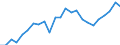 Berufliche Position: Insgesamt / Größenklassen nach Anzahl der Arbeitnehmer: 0 bis 9 Arbeitnehmer / Maßeinheit: Vollzeitäquivalent (VZÄ) / Geschlecht: Insgesamt / Geopolitische Meldeeinheit: Tschechien