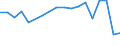 Professional position: Total / Size classes in number of employees: From 0 to 9 employees / Unit of measure: Full-time equivalent (FTE) / Sex: Total / Geopolitical entity (reporting): Denmark