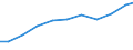 Professional position: Total / Size classes in number of employees: From 0 to 9 employees / Unit of measure: Full-time equivalent (FTE) / Sex: Total / Geopolitical entity (reporting): Germany