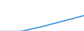 Professional position: Total / Size classes in number of employees: From 0 to 9 employees / Unit of measure: Full-time equivalent (FTE) / Sex: Total / Geopolitical entity (reporting): Ireland