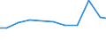 Berufliche Position: Insgesamt / Größenklassen nach Anzahl der Arbeitnehmer: 0 bis 9 Arbeitnehmer / Maßeinheit: Vollzeitäquivalent (VZÄ) / Geschlecht: Insgesamt / Geopolitische Meldeeinheit: Griechenland