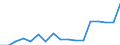 Professional position: Total / Size classes in number of employees: From 0 to 9 employees / Unit of measure: Full-time equivalent (FTE) / Sex: Total / Geopolitical entity (reporting): Croatia