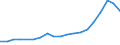 Berufliche Position: Insgesamt / Größenklassen nach Anzahl der Arbeitnehmer: 0 bis 9 Arbeitnehmer / Maßeinheit: Vollzeitäquivalent (VZÄ) / Geschlecht: Insgesamt / Geopolitische Meldeeinheit: Italien