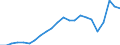 Berufliche Position: Insgesamt / Größenklassen nach Anzahl der Arbeitnehmer: 0 bis 9 Arbeitnehmer / Maßeinheit: Vollzeitäquivalent (VZÄ) / Geschlecht: Insgesamt / Geopolitische Meldeeinheit: Ungarn