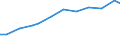 Professional position: Total / Size classes in number of employees: From 0 to 9 employees / Unit of measure: Full-time equivalent (FTE) / Sex: Total / Geopolitical entity (reporting): Austria