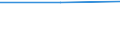 Professional position: Researchers / Sex: Total / Seniority category: Total / Unit of measure: Head count / Geopolitical entity (reporting): Euro area – 21 countries (from 2026)