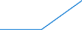 Professional position: Researchers / Sex: Total / Seniority category: Researchers working in positions not as senior as top position (A) but more senior than newly qualified doctoral graduates (ISCED level 8) / Unit of measure: Head count / Geopolitical entity (reporting): Poland
