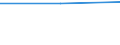 Professional position: Researchers / Sex: Females / Seniority category: Total / Unit of measure: Head count / Geopolitical entity (reporting): Euro area – 21 countries (from 2026)