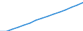 Total population of the metropolitan area (persons)                                                 /Demographic statistics                                                                                        /Persons /Units  /Region: Vienna