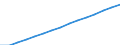 Population of the commuting zone area (persons)   /Demographic statistics                                                                                                                                          /Persons /Units  /Region: Vienna