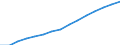 Youth population of the metropolitan area as share of national value (%)                            /Demographic statistics                                                                                                         /Region: Vienna