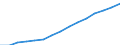 Working age population of the metropolitan area as a share of national value (%)                    /Demographic statistics                                                                                                         /Region: Vienna