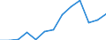 GDP per capita (US$)                              /Demographic statistics                                                                                                                                        /US Dollar /Units  /Region: Vienna