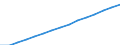 Total population of the metropolitan area (persons)                                                 /Demographic statistics                                                                                          /Persons /Units  /Region: Graz