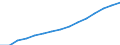 Population of the metropolitan area as a share of national value (%)                                /Demographic statistics                                                                                                           /Region: Graz