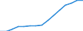 Youth population of the metropolitan area as share of national value (%)                            /Demographic statistics                                                                                                           /Region: Graz