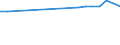 Anzahl / Insgesamt / Zypern