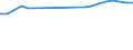 Number / Total / Norway