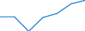 Number / From 1 to 5 employees / Czechia