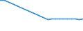 Number / From 1 to 5 employees / Italy