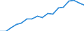 Number / From 6 to 9 employees / Lithuania