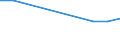 Number / From 6 to 9 employees / Luxembourg