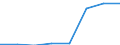 Number / From 6 to 9 employees / Portugal