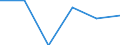 Number / From 10 to 19 employees / Denmark